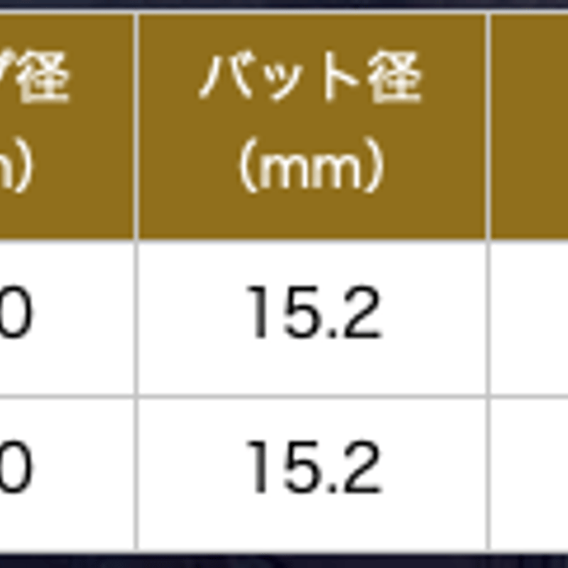 シノギ 鎬 Athlete アスリート S -60 ドライバー用シャフト | クリエーションゴ...