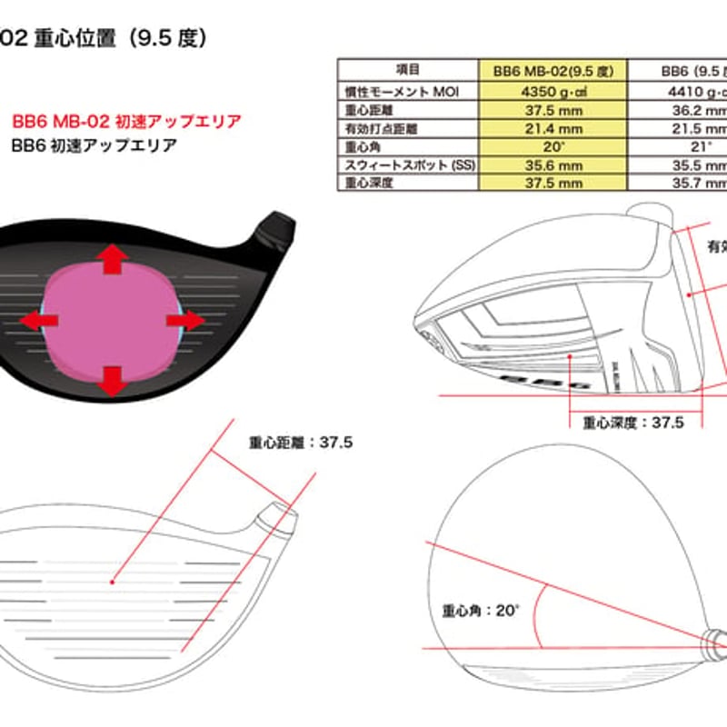 for スポーツ BB6 MB-02 ドライバー ヘッドのみ スリーブなし