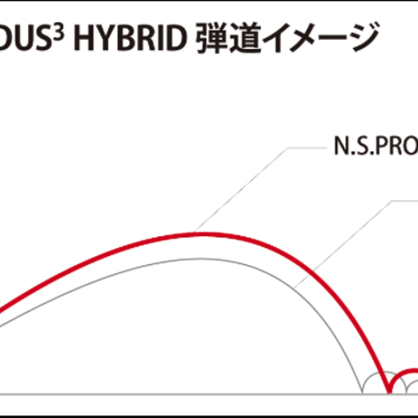 ワオ　Waoww  ブラックモンスターシリーズ  RV-555  Type S 　ユーティリティ　N.S .PRO モーダス 3 HYBRID　ハイブリッド専用シャフト付