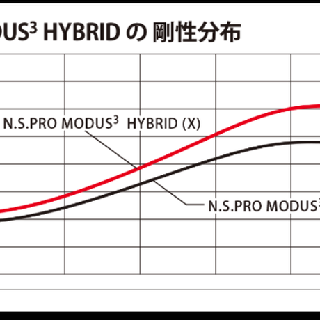 エーグラインド　A　GRIND　 BZ-H 　ハイブリッド　N.S .PRO モーダス 3 HYBRID　ハイブリッド専用シャフト付