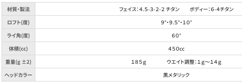 スキッター SKITTER IS460 ドライバー スキッター MagiaPalo マジアパ