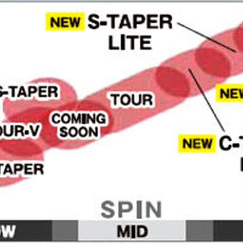 共栄ゴルフ KCM マッスルバックアイアン【＃5〜PW】6本セット KBS C  