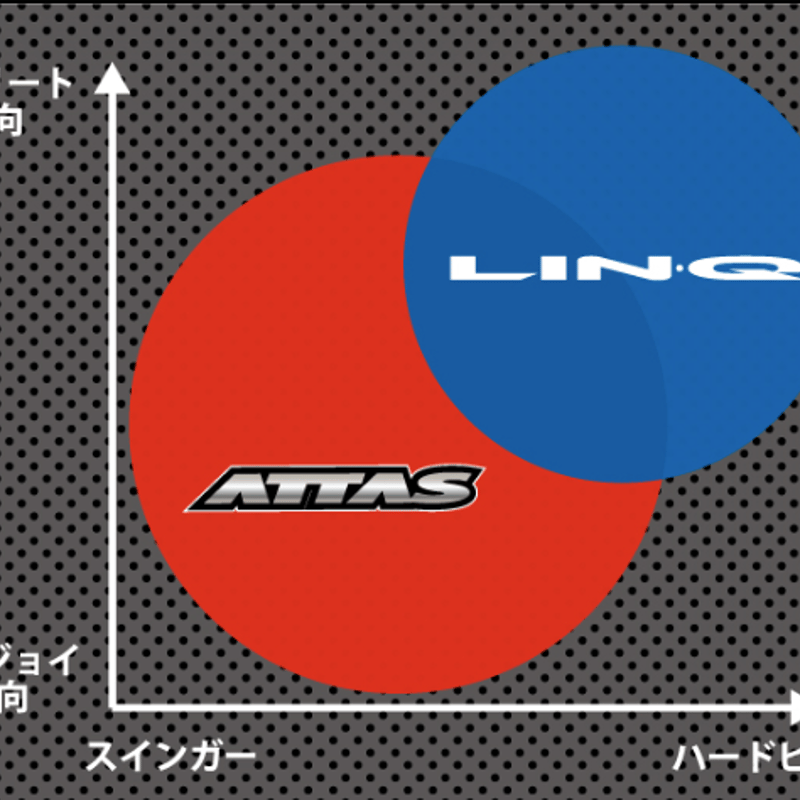 リンク ホワイト LIN-Q WHITE EX ドライバー&フェアウェイ リンク ホワイト LIN-Q WHITE EX ドライバー&フェアウェイ
