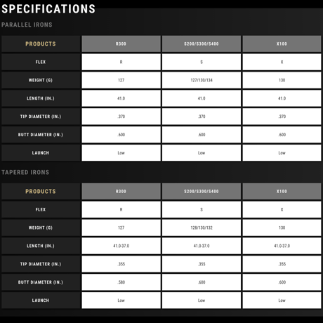 トゥルーテンパー　ダイナミックゴールド　アイアン用スチールシャフト