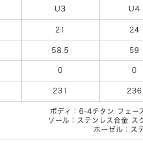 ロッディオ　RODDIO　ハイブリッド　ユーティリティ　R-SOLE　ファイアーエクスプレス　UT HR technology　ユーティリティ用シャフト付