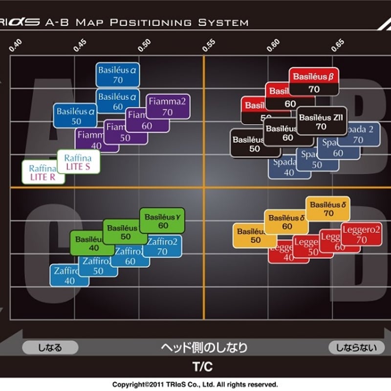 限定500本 バシレウス プライムディー Basileus PRIME D 限定500本 バシレウス プライムディー Basileus PRIME D
