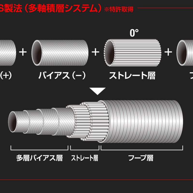 デラマックス DERAMAX UX プレミアム フェアウェイウッド 用シャフト