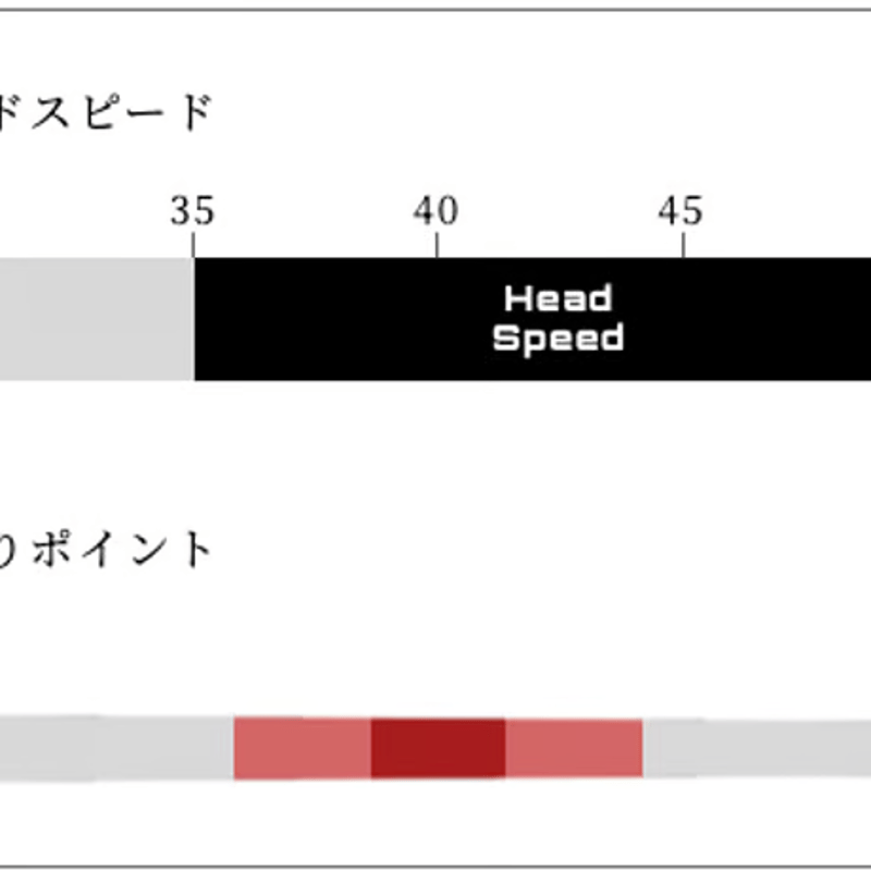 ワオ Waoww バン BANG ドライバー アーチ Arch Natural 9 CELE