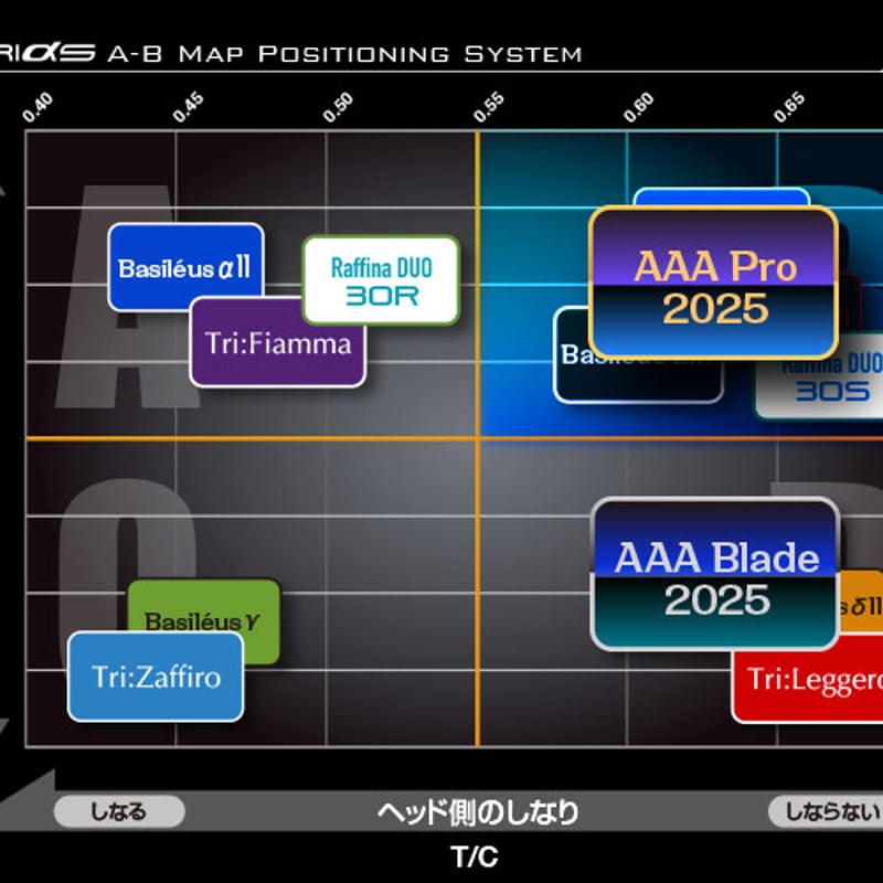 バシレウス トリプルエー Basileus AAA Pro 2025 ドライバー用シャフト