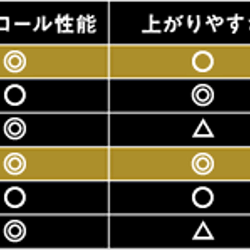 アッタス ATTAS MB-HY ユーティリティ用シャフト | クリエーション ...