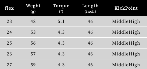 ⭐️Arch KaMs…16509. 24⭐️SR相当⭐️ 16509 | アーチシャフト