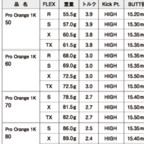 三菱ケミカル　テンセイ　TENSEI Pro Orange 1Kシリーズ　ドライバー用シャフト