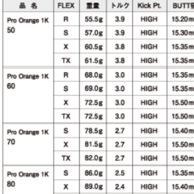 テンセイ TENSEI Pro Orange 1Kシリーズ ドライバー用シャフト テンセイ TENSEI Pro Orange 1Kシリーズ ドライバー用シャフト