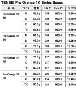 テンセイ TENSEI Pro Orange 1Kシリーズ ドライバー用シャフト