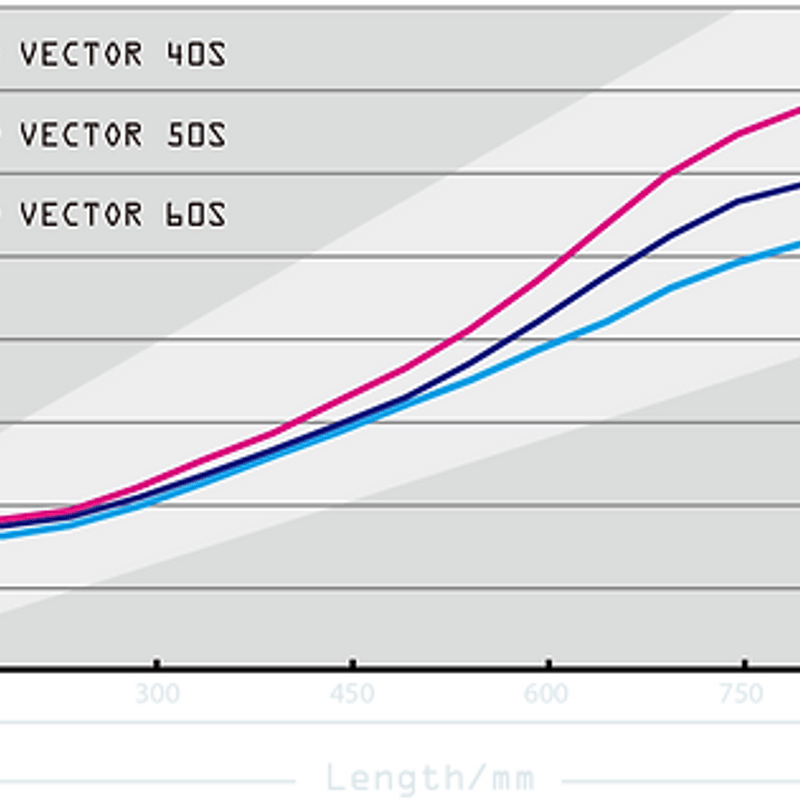 デザインチューニング VECTOR ベクター ドライバー用シャフト デザインチューニング VECTOR ベクター ドライバー用シャフト