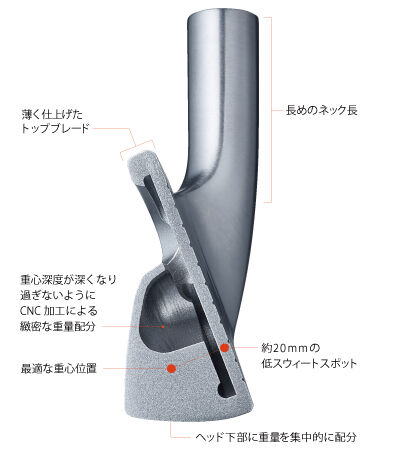 RODDIO PC FORGED DLC LIMITED EDITION 6本 RODDIO_CC_FORGED_IRON(DLCオプション/ブラック)/アイアン4本