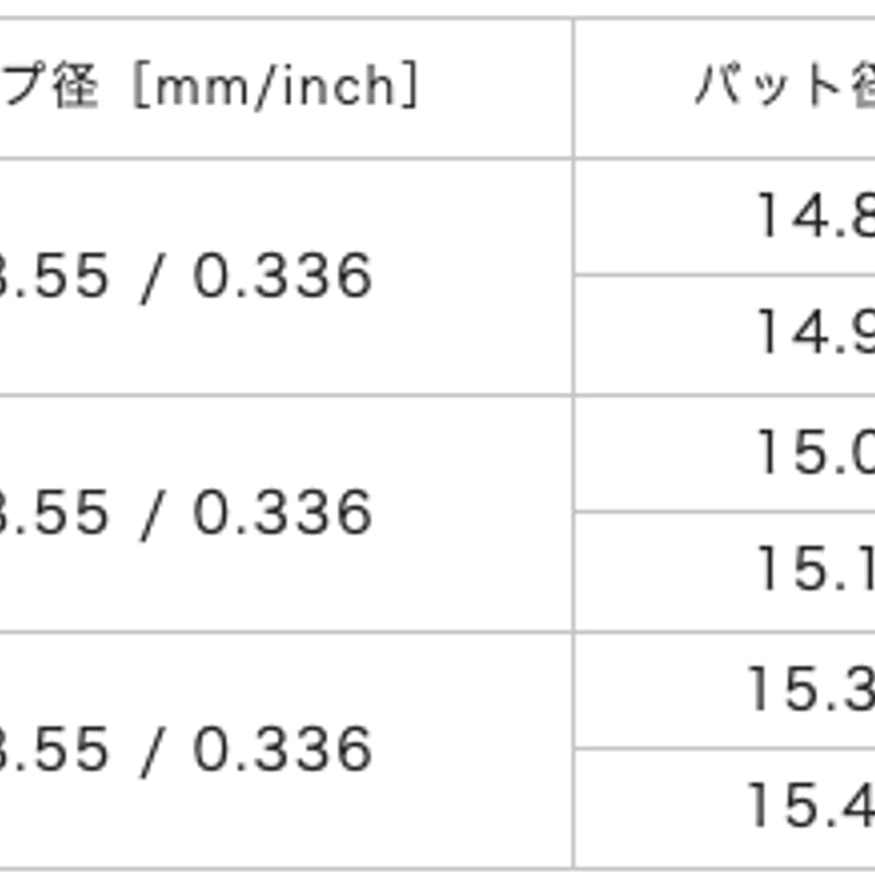 ロッディオ RODDIO NPシリーズ ドライバー用シャフト | クリエーション