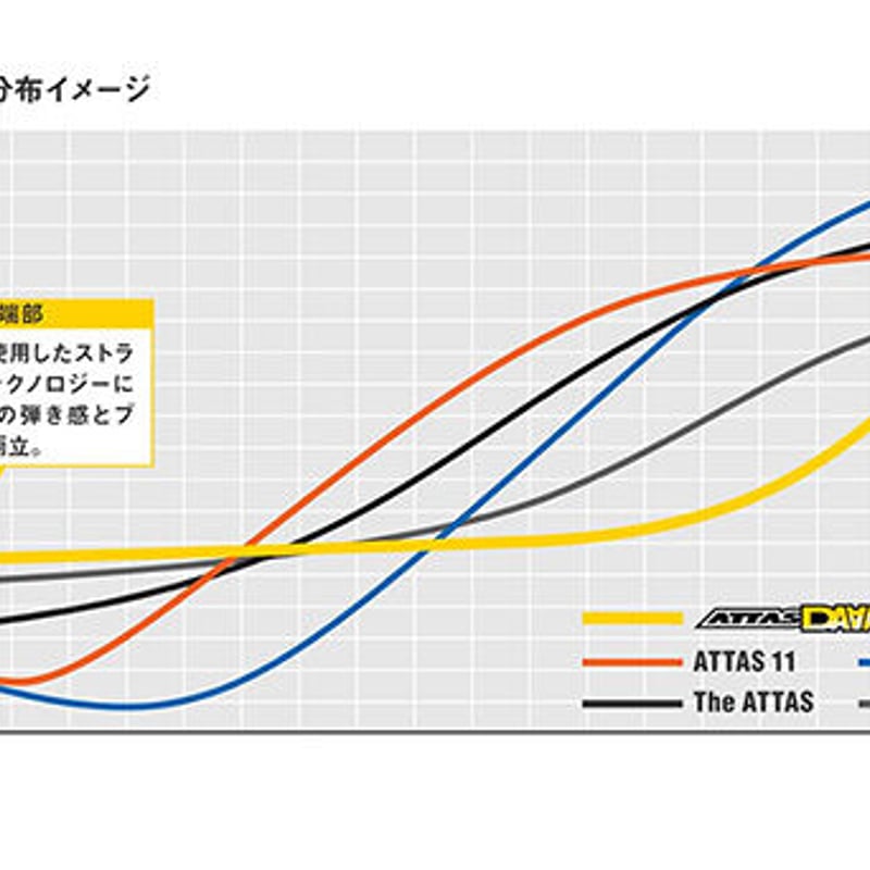 アッタスダース　attas 12 5R ピンスリーブ　ドライバー用 ピン各種対応スリーブ超激安カスタム アッタス ダース ATTAS 12 DAAAS