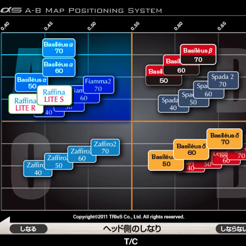 バシレウス Raffina ラフィーナ ドライバー用シャフト