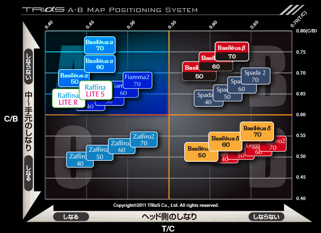バシレウス Raffina ラフィーナ ドライバー用シャフト