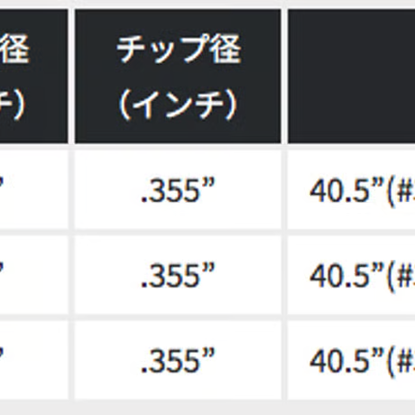 ドゥーカス　リローデッドネオアイアン【＃６〜GW】6本セット　  KBS TOUR 105 アイアン用シャフト付