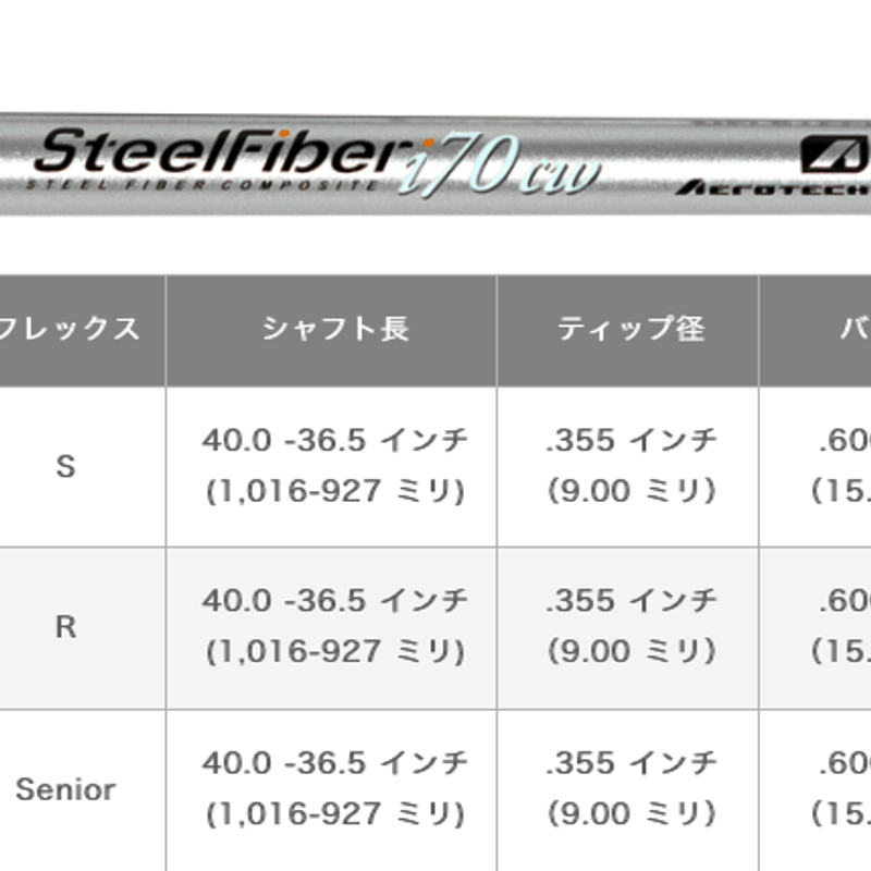 AeroTech SteelFiber スチールファイバー i110Pジャンク品
