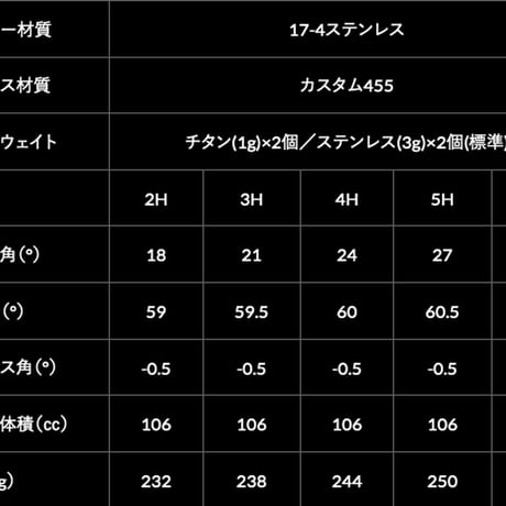アクシスゴルフ　Z1  ユーティリティ　KBS HYBRIDユーティリティ用シャフト付