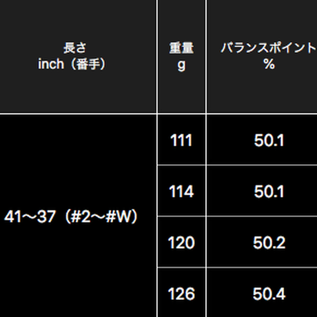 N .S .PRO　モーダス３　TOUR 120　アイアン用シャフト単品
