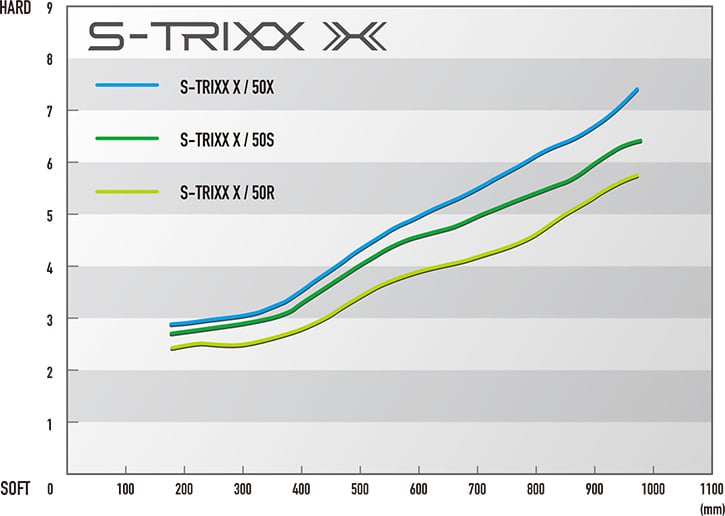 S-TRIXX X エストリックス x 50Sピンスリーブ付 楽天市場】クーポン付き キャロウェイPARADYM等 各種対応