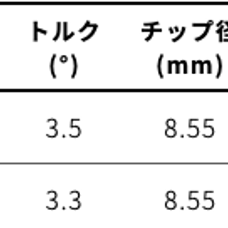 ファイアーエクスプレス プロトタイプ V フルスロットル ドライバー用