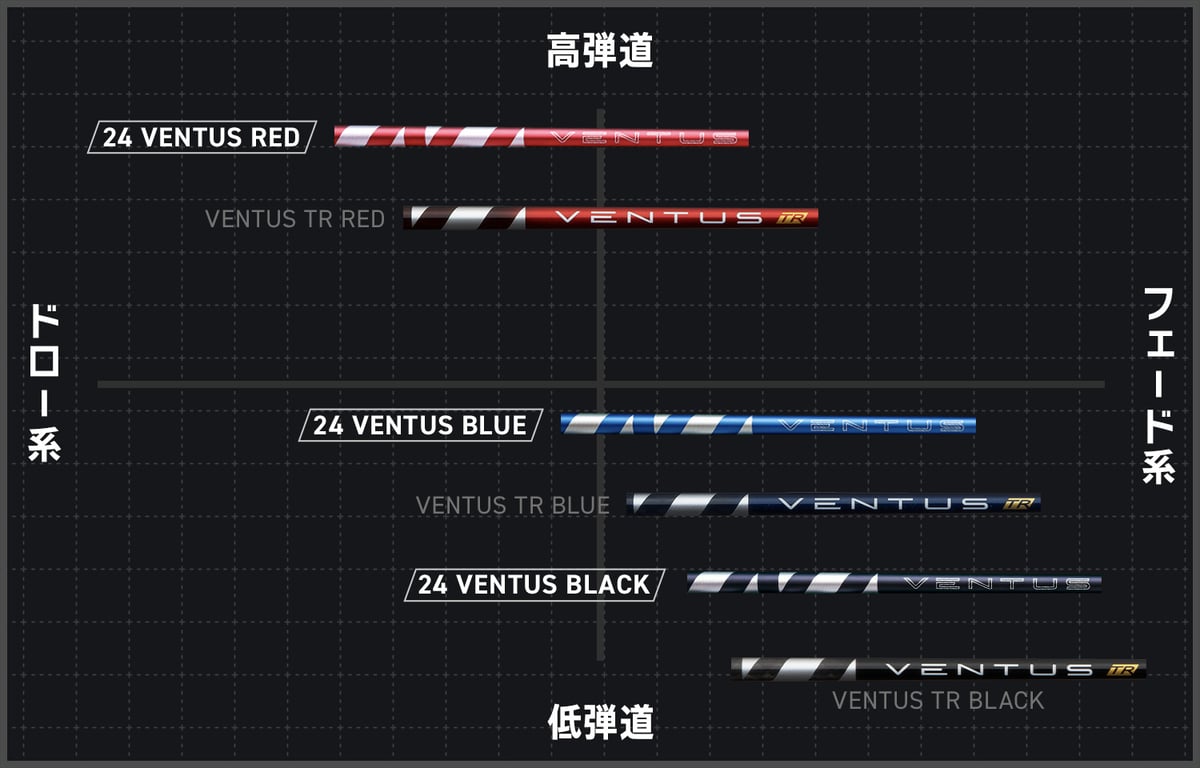 値引き中1W用ベンタスレッド VENTUS RED 5Sフジクラ 値引き中1W用ベンタスレッド VENTUS RED 5Sフジクラ - メルカリ