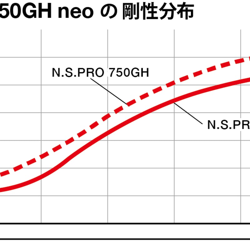 NS   NTEL   ф6×１°  30´  刃長38㎜  (４刃)  1本 NS NTEL ф6×1° 30´ 刃長38㎜ (4刃) 1本