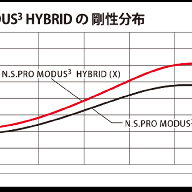 プロシード PROCEED DOUBLE-R HYBRID UT N.S .PRO モー プロシード PROCEED DOUBLE-R HYBRID UT N.S .PRO モー