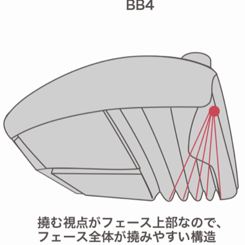 プログレス BB4 マットブラック 復刻限定ドライバー デザイン