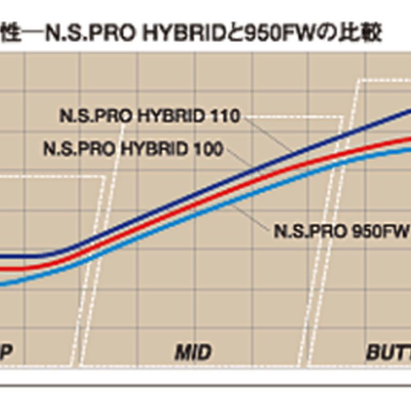 エーグラインド A GRIND ＋ EZ-H ユーティリティ N.S.PRO HYBRID