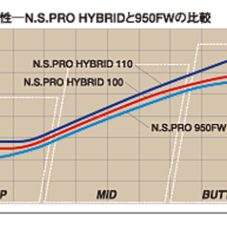 エーグラインドニーユー　ユーティリティ スリクソン ZXiU ユーティリティ | ユーティリティ | 製品情報