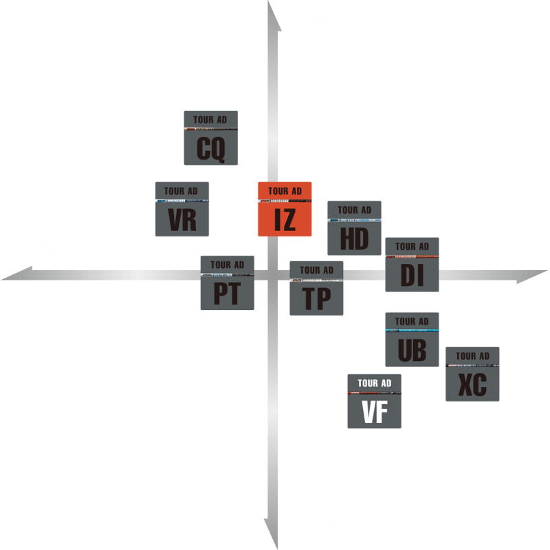 GTD Black Ice 460 SSFドライバー TOUR AD DI-5X GTD Black Ice 460 SSFドライバー TOUR AD DI-5X - メルカリ