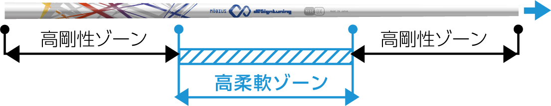 メビウス DX LITE ドライバー用シャフト | クリエーションゴルフショップ