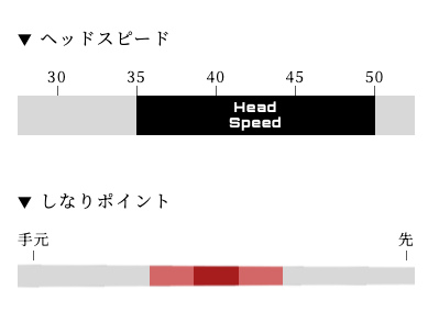 アーチ Arch Natural 9 CELESTE FW フェアウェイウッド用シャフト |