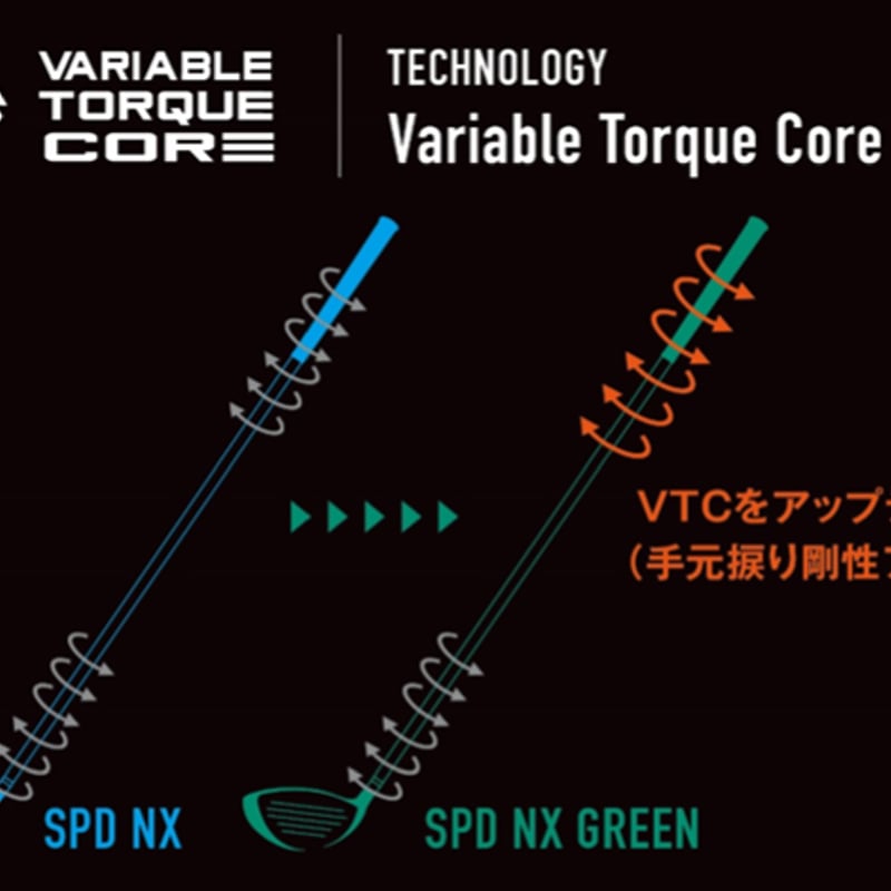 フジクラ スピーダー NX GREEN ドライバー用シャフト | クリエーション ...