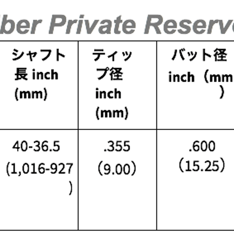 スチールファイバー i 95 CW. プライベートリザーブ アイアン専用