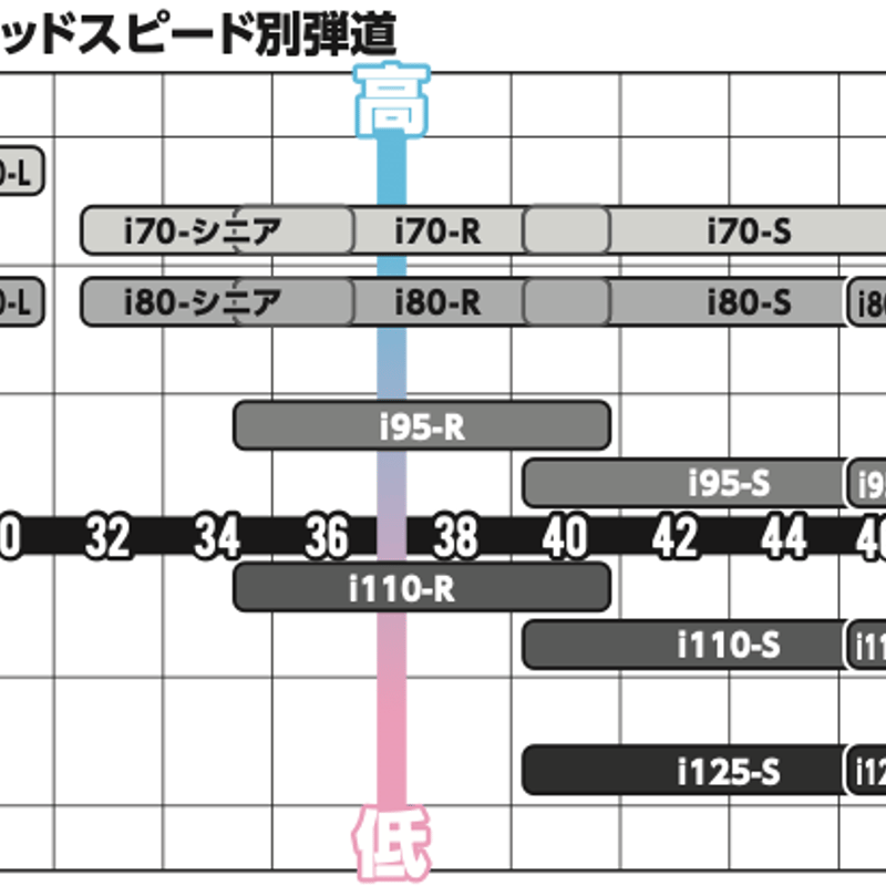 JPX919TOUR スチールファイバーI125