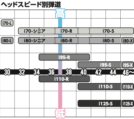 スチールファイバー 125 flex.S 2本セット AW &SW用 スチールファイバー 125 flex.S 2本セット AW &SW用