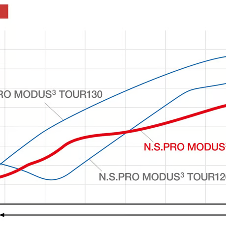 マスダゴルフ　スタジオウェッジ　M425　ニッケルクロムメッキ仕上げ　N.S.PRO　モーダス3　TOUR　110　アイアン用シャフト付
