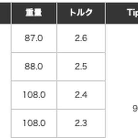 モズ　MOZ　CW-1B　COOL クールウェッジ　フジクラ　MCI　85　ウェッジ用シャフト付