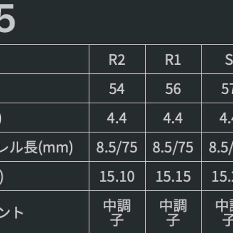 グラファイトデザイン TOUR AD UB ドライバー用シャフト グラファイトデザイン TOUR AD UB ドライバー用シャフト