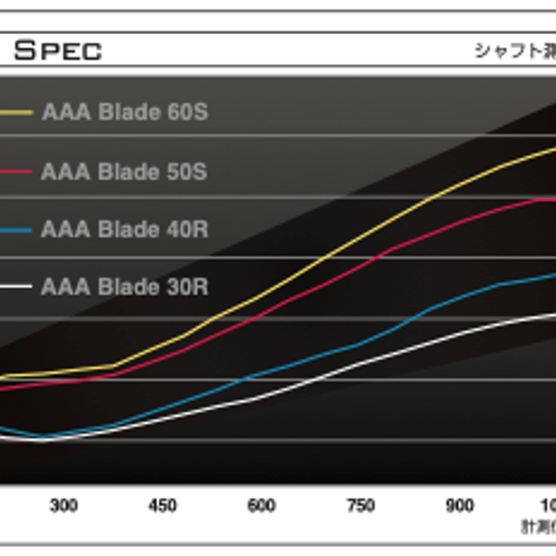 バシレウス AAA BLADE 2024 ドライバー用シャフト | クリエーション