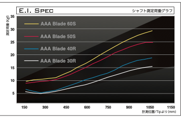 バシレウス AAA BLADE 2024 ドライバー用シャフト | クリエーション