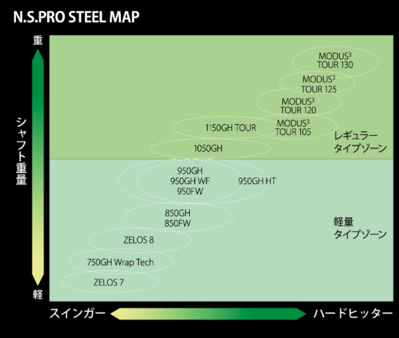 N.S .PRO モーダス3 TOUR 105 アイアン用シャフト デザイン