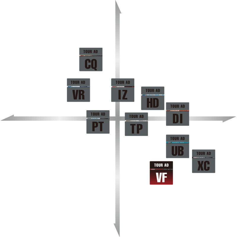 グラファイトデザイン TOUR AD VF ドライバー用シャフト グラファイトデザイン TOUR AD VF ドライバー用シャフト